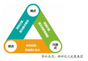音樂營銷的品牌頂層設(shè)計與安全咨詢服務(wù)融合策略