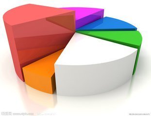 2018年度關(guān)系營銷策劃 聚焦六大核心市場與安全咨詢服務(wù)融合策略